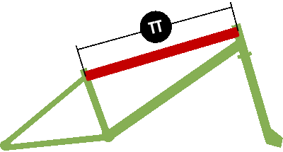 measure top tube length